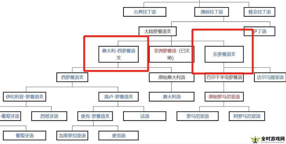 罗马执政官游戏攻略，全面解析执政技巧与策略秘籍