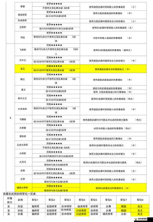 真三国无双6游戏深度解析，将军位系统全面攻略指南